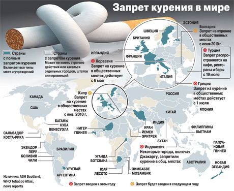 Prva klinična preskušanja cepiva proti kajenju